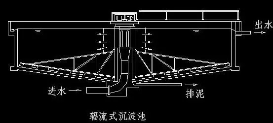 辐流式沉淀池