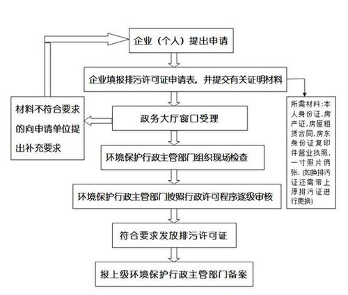 排污许可证